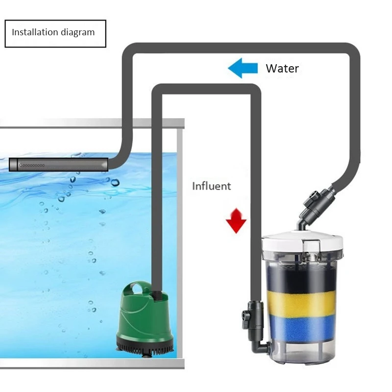 Filtr akwariowy Ultra-cichy zewnętrzne wiadro filtra akwariowego LW-603 Sprzęt do filtra akwariowego Przedni zbiornik na trawę Wyciszenie zewnętrznej beczki