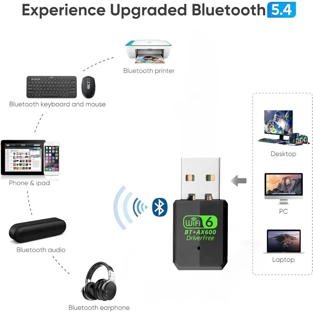 2 в 1 Mini USB Bluetooth-адаптер WiFi 6 AX600 Dongle Сетевая карта 2,4G/5 ГГц Драйвер Бесплатный ПК 600 Мбит/с Высокоскоростной беспроводной приемник