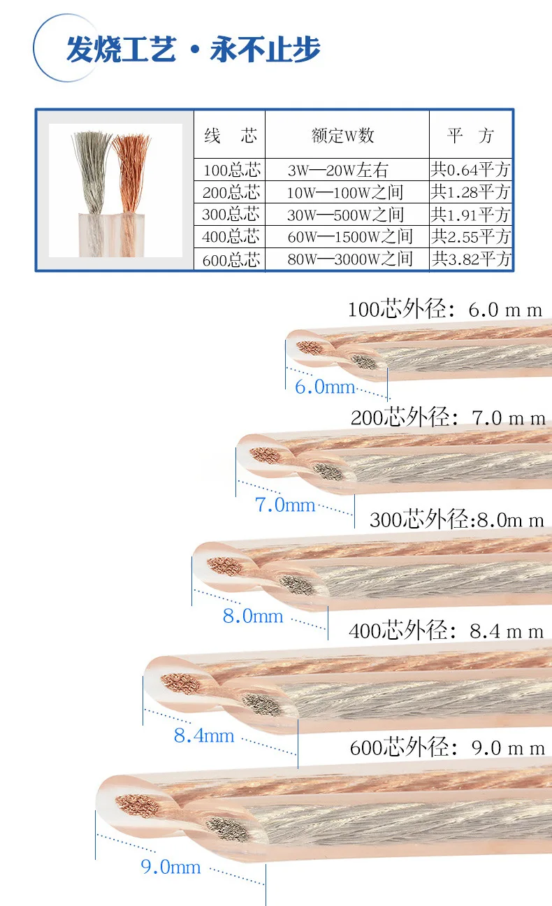 Audio Cable 2 * 1.0 Square 400 Core Oxygen Free Copper Quality Speaker Audio Cable Fever Speaker Cable