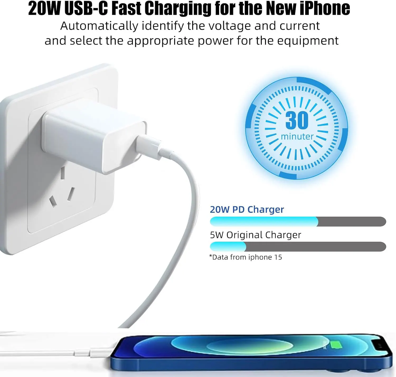 20W Charger Ports Adapter Type C PD+QC  Compact Travel Charger for iPhone 18/17/16/15/14/13/12/11, iPad, Galaxy Google & more US