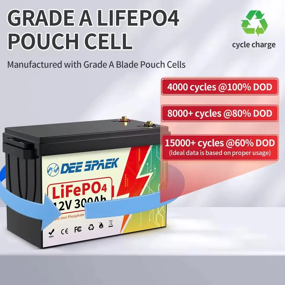 

12V 300Ah LiFePO4 Lithium Battery With 200A BMS 8000+ Cycles For RV Campers Off-Road Off-Grid Fishing Boats Solar System Battery