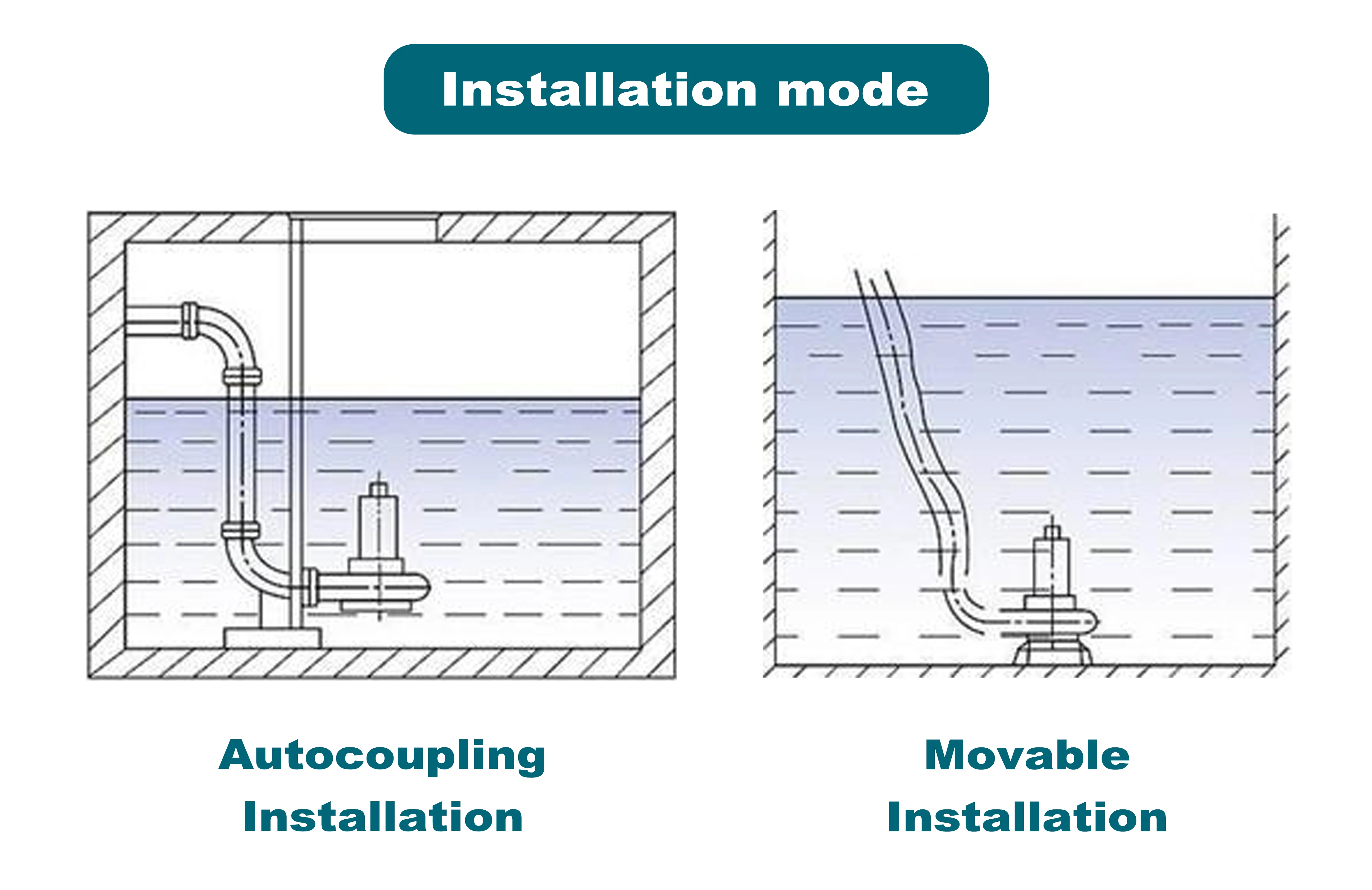 2 3 4 5 6 7 8 9 10 12 14 16 18 بوصة ارتفاع تدفق الصرف الكهربائي القذرة غاطسة مضخة مياه الصرف الصحي #5