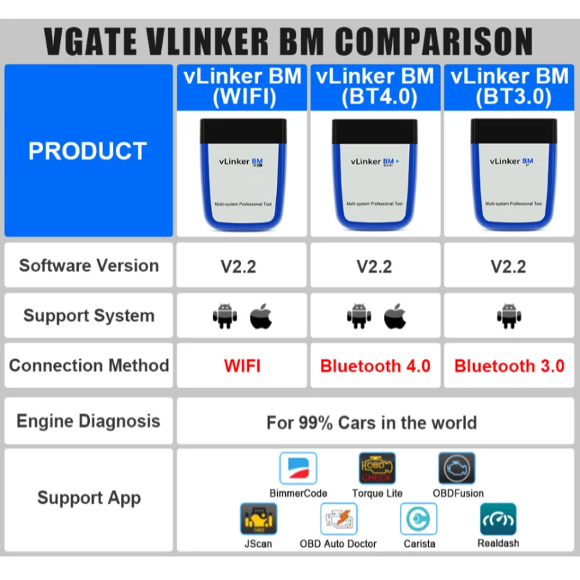 Vgate VLinker BM+/BM ELM327 Bluetooth 4.0/3.0 OBD2 Scanner Auto-Diagnosegerät für BimmerCode BimmerLink Android/iOS Codeleser – Detail 1
