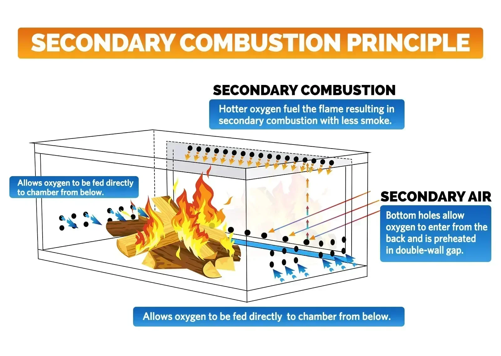 CHANGE MOORE Outdoor Portable Folding Secondary Conbustion Camping Wood Stove Detachable Burning Wood Stove Winter Camping