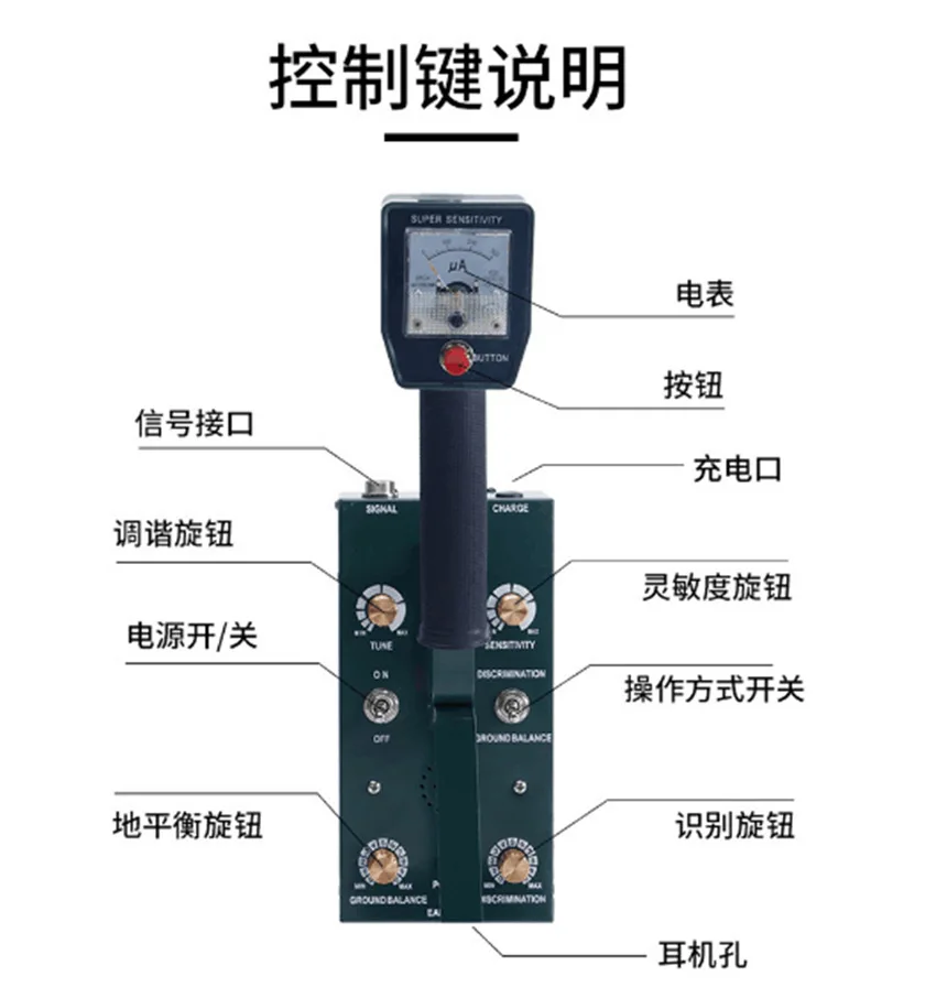 GS6000 Handheld Underground High Sensitivity Metal Detection Instrument: Field Archaeological Detector for Gold