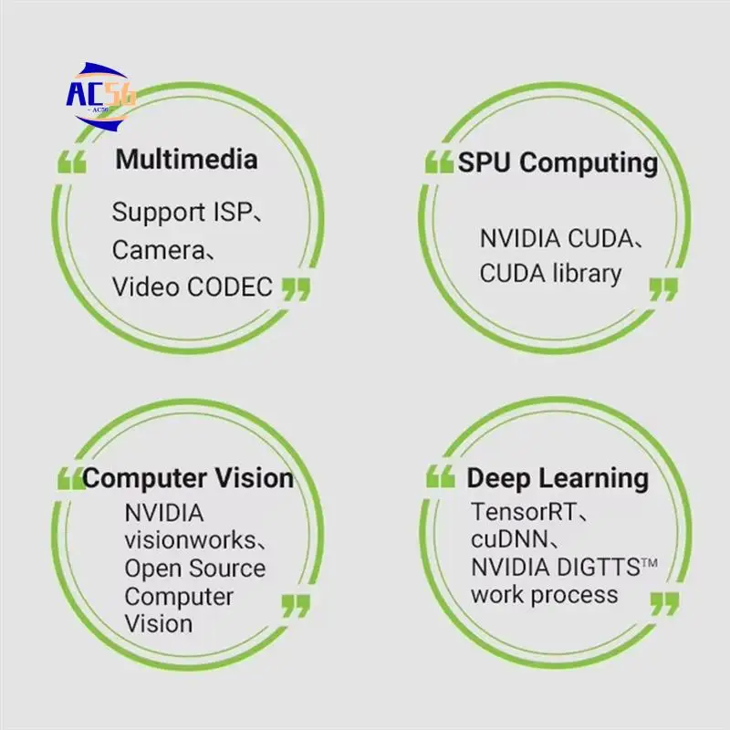 

AC56-For JETSON-IO-BASE-B Carrier Board For Jetson Xavier NX Expansion IO Board Module For Jetson Xavier NX Developer