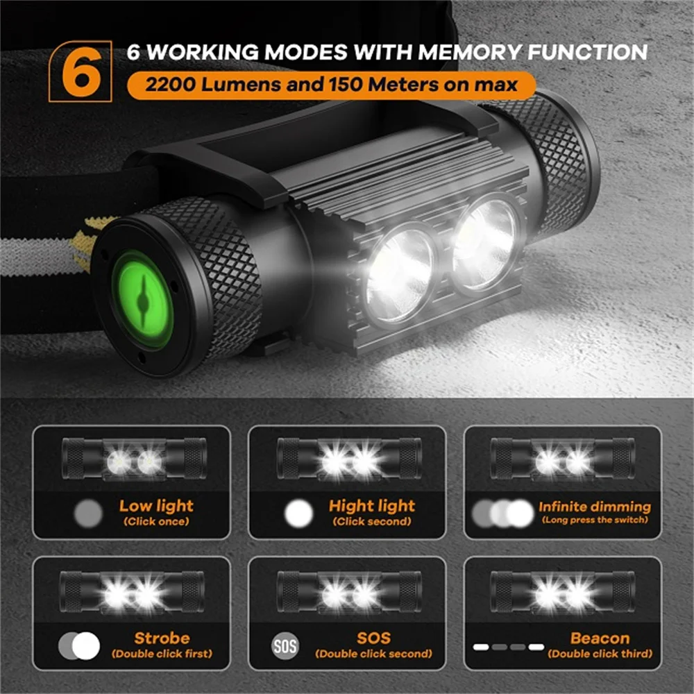 Faro delantero H25S LED, lámpara recargable por USB, potente batería 18650, 1200 lúmenes, SST40