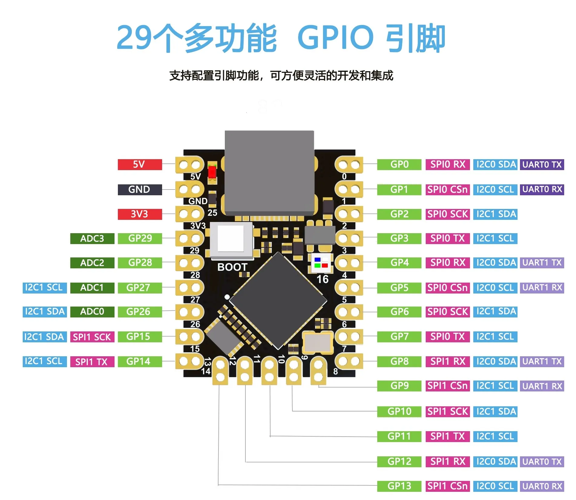 Scheda di sviluppo Raspberry Pi Pico raspberry pi PICO dual-core RP2040 supporta myro Python