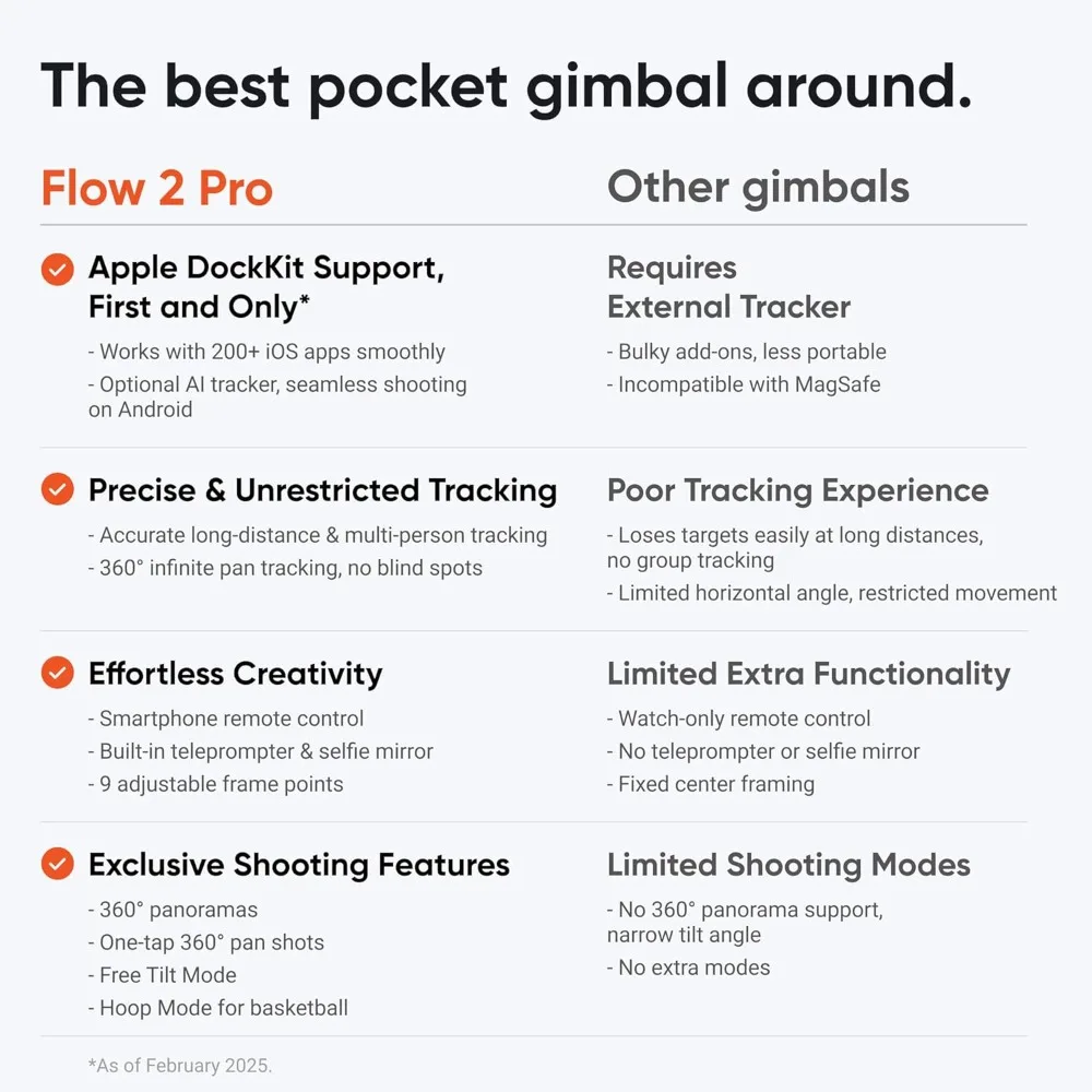 Flow 2 Pro Grau – faltbarer KI-Telefon-Gimbal, iPhone Native Tracking in ab 200 iOS-Apps, Multi-Person-Tracking, 360°-Pan-Tracking,