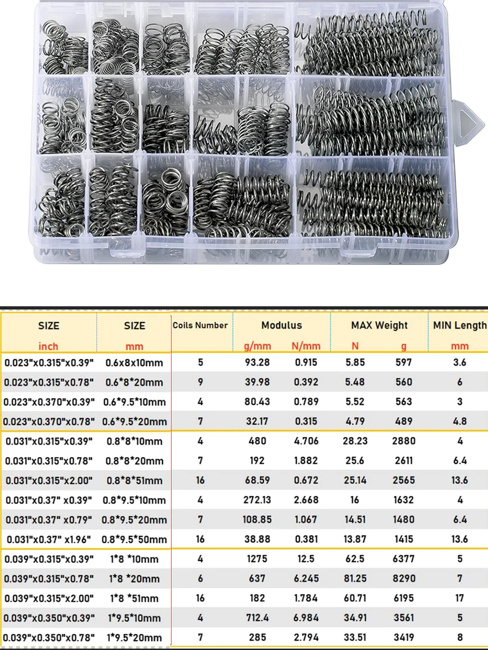 300Pcs Small Compression Spring Assortment Kit, 304 Stainless Steel,15 Size, Length (0.39-2inch/10mm-50mm), OD(8-9.5mm)