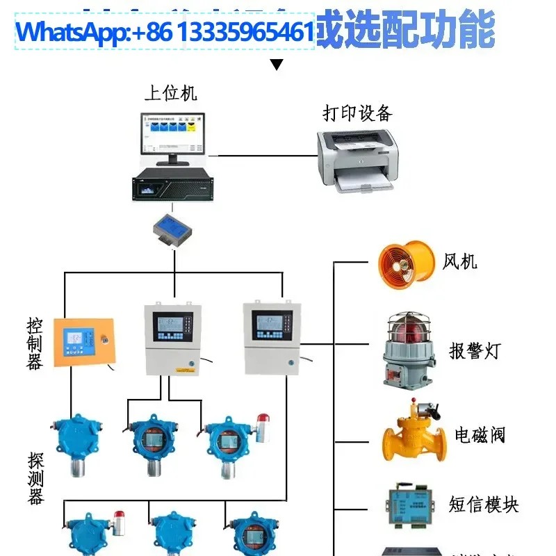 

Weilu Electronics, сигнализация трихлорида бора, концентрация газа трихлорида бора, выделяющая стандартную сигнализацию