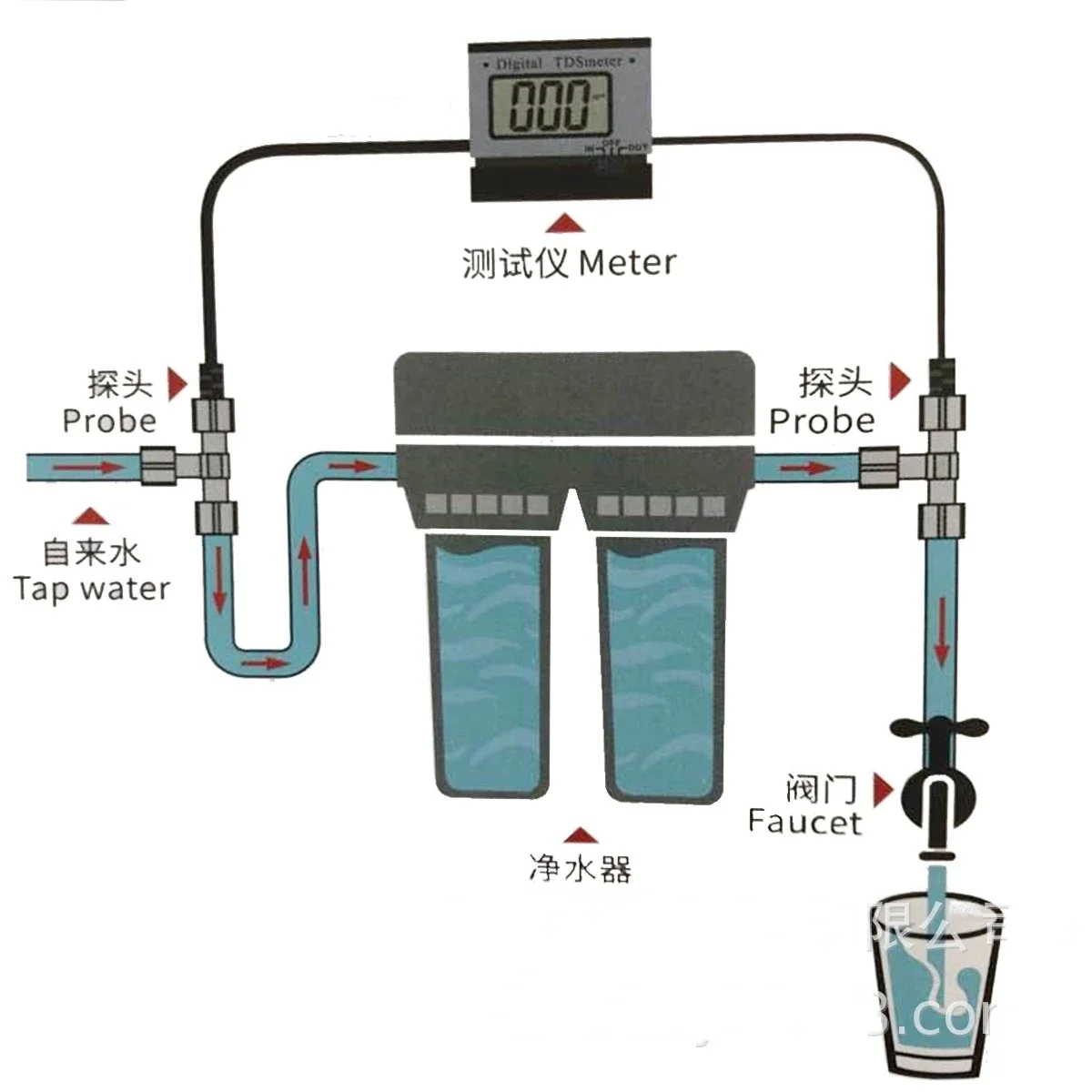 Digital TDS Meter 0-1999PPM Water Quality Monitor Tester Dual Way High Level Probe 1mg/L PPM Accuracy +/-2% AR21 22 Dropshipping