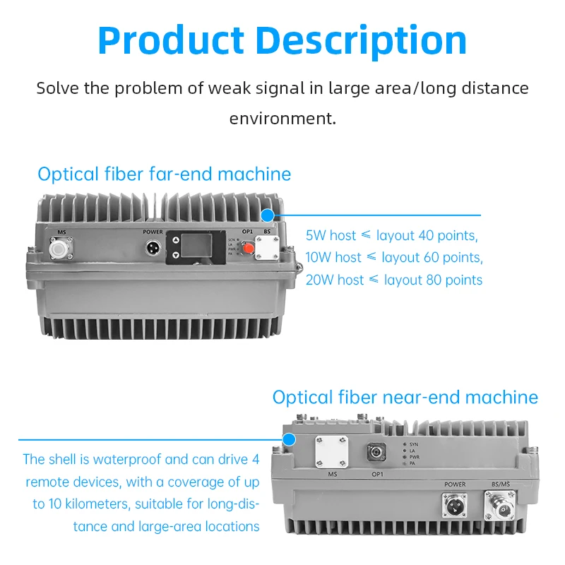 

Fiber Optic Remote/Proximal Unit Antenna Gsm Cell High Power Tri Band Phone signal Bcell Phone signal Amplifier