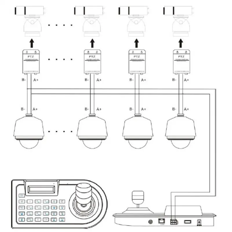 3D Joystick CCTV Keyboard Controller Keypad for AHD Security PTZ Speed Camera Decoder DVR NVR Pelco RS485 EU Plug