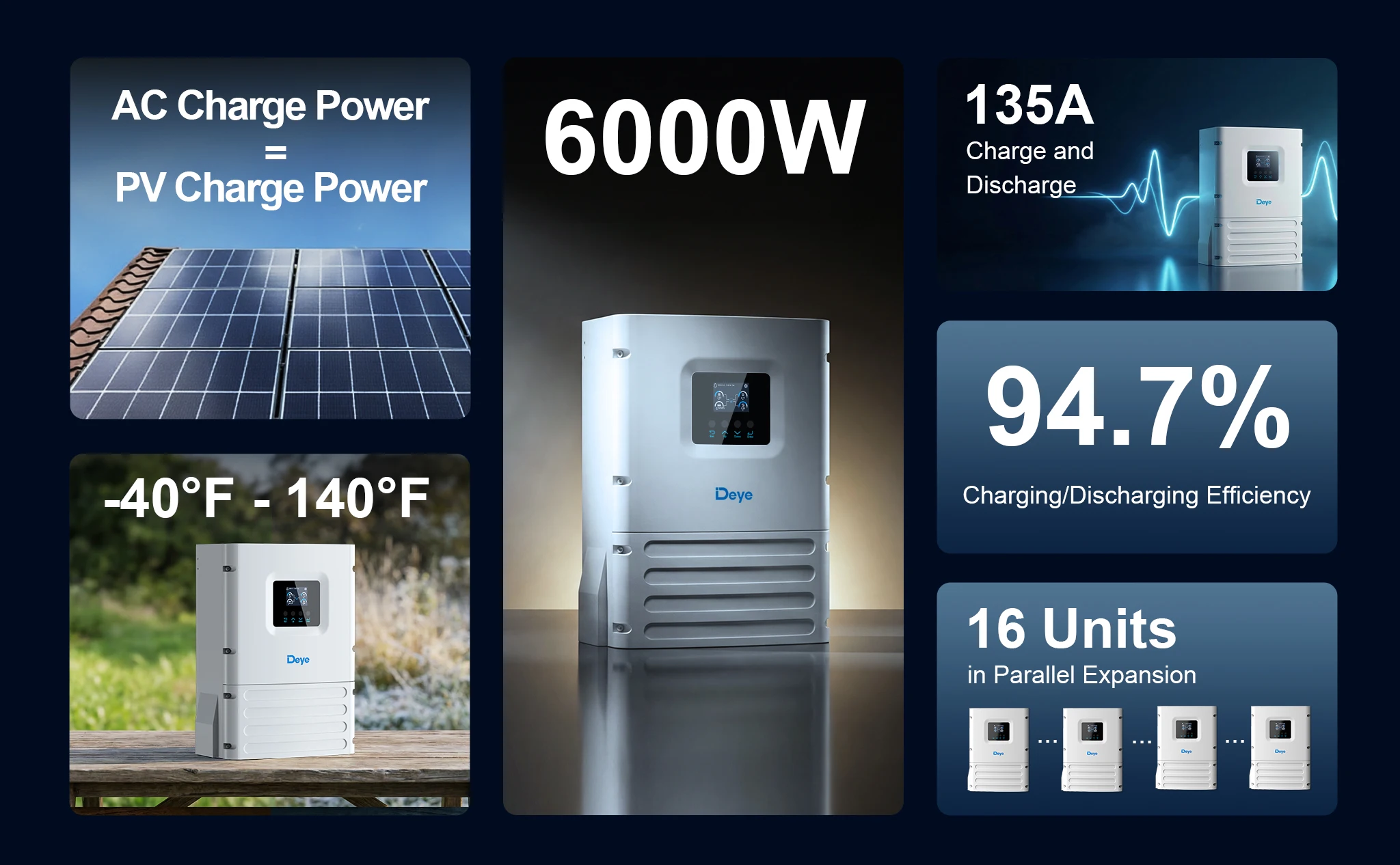 Deye 6000W Off-Grid Hybrid Solar-Wechselrichter IP65 135A 9600W PV-Eingang MPPT EU-Lager 3-7 Tage Lieferzeit – Detail 7