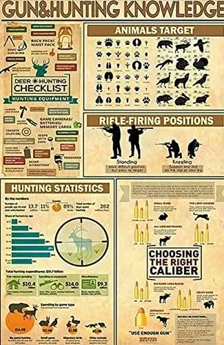 Hunting Knowledge Metal Tin Sign Gun&Hunting Basic Guide Poster Hunter Farm Outdoor Club Garage Wall Decoration Plaque sign