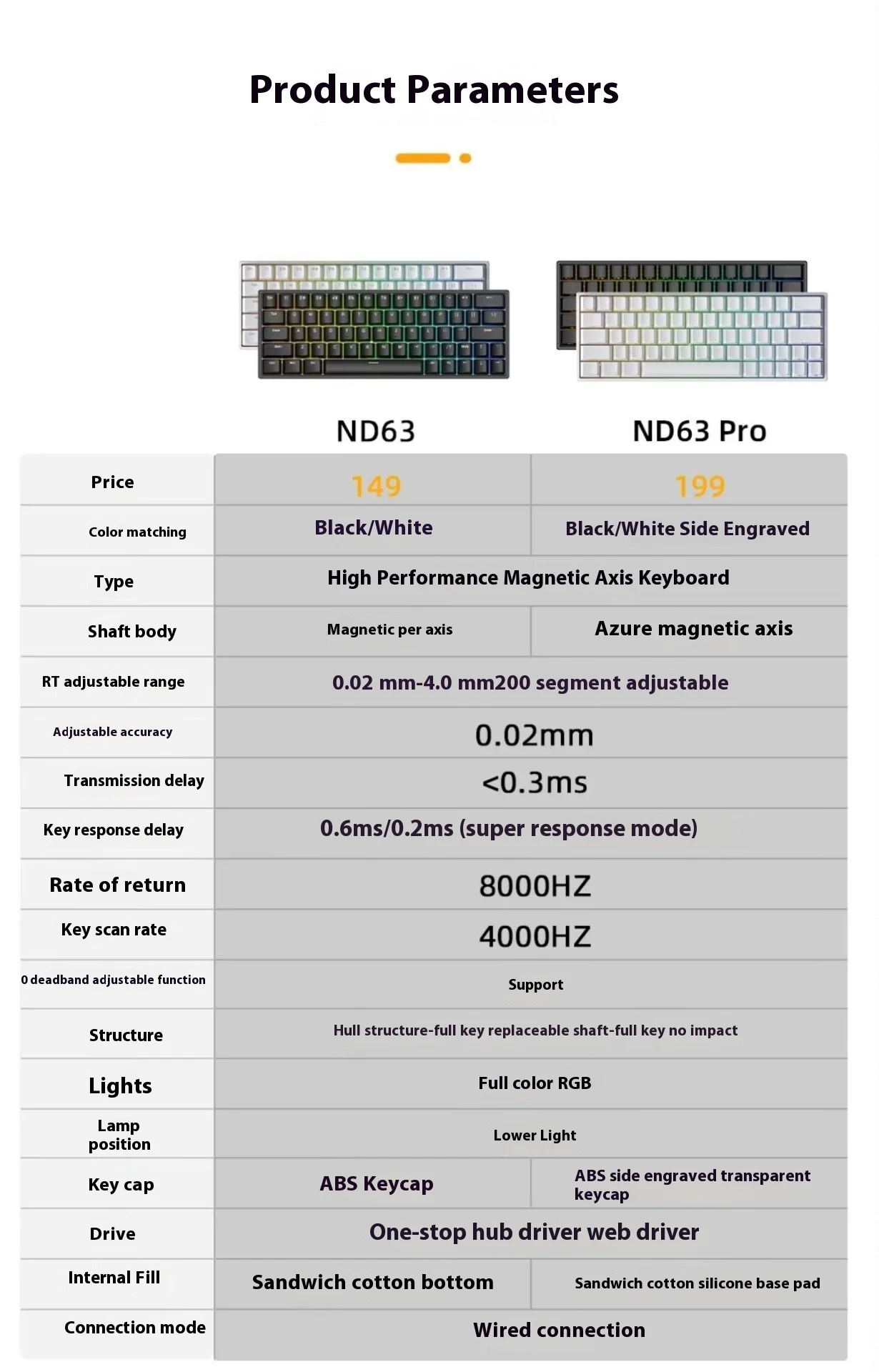 Imagem -03 - Irok Nd63pro Interruptor Magnético Teclado Mecânico com Fio 60 Colunas Zona Morta Quente Swappable Rgb Classe Socd Teclado para Jogos