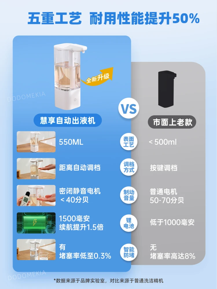 2026 Dishwashing detergent automatic sensing machine, kitchen hand soap machine, dishwashing soap dispenser, washing spirit