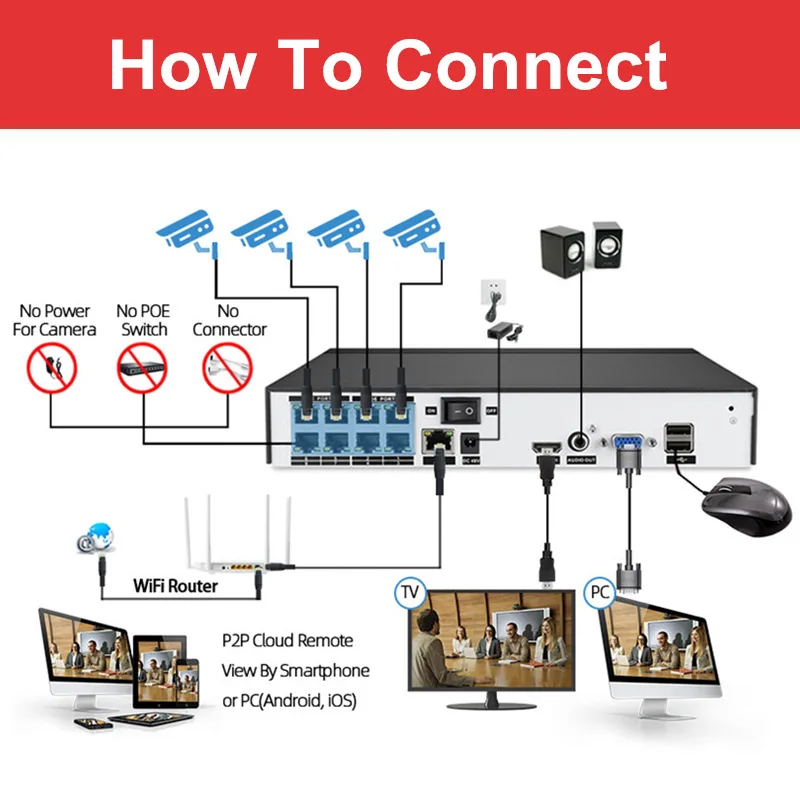 4K 8MP cctv Camera System Kit facial recognition POE surveillance camera set