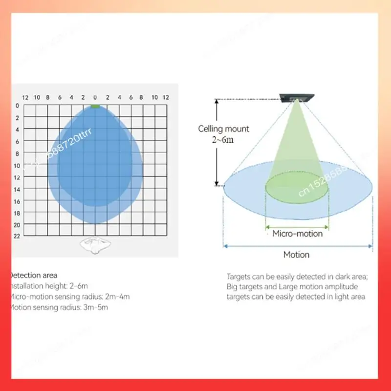 ABNR 1 Piece 2023 New Tuya Zigbee Smart Human Presence Sensor Micro-Motion Detect Human Motion Detector