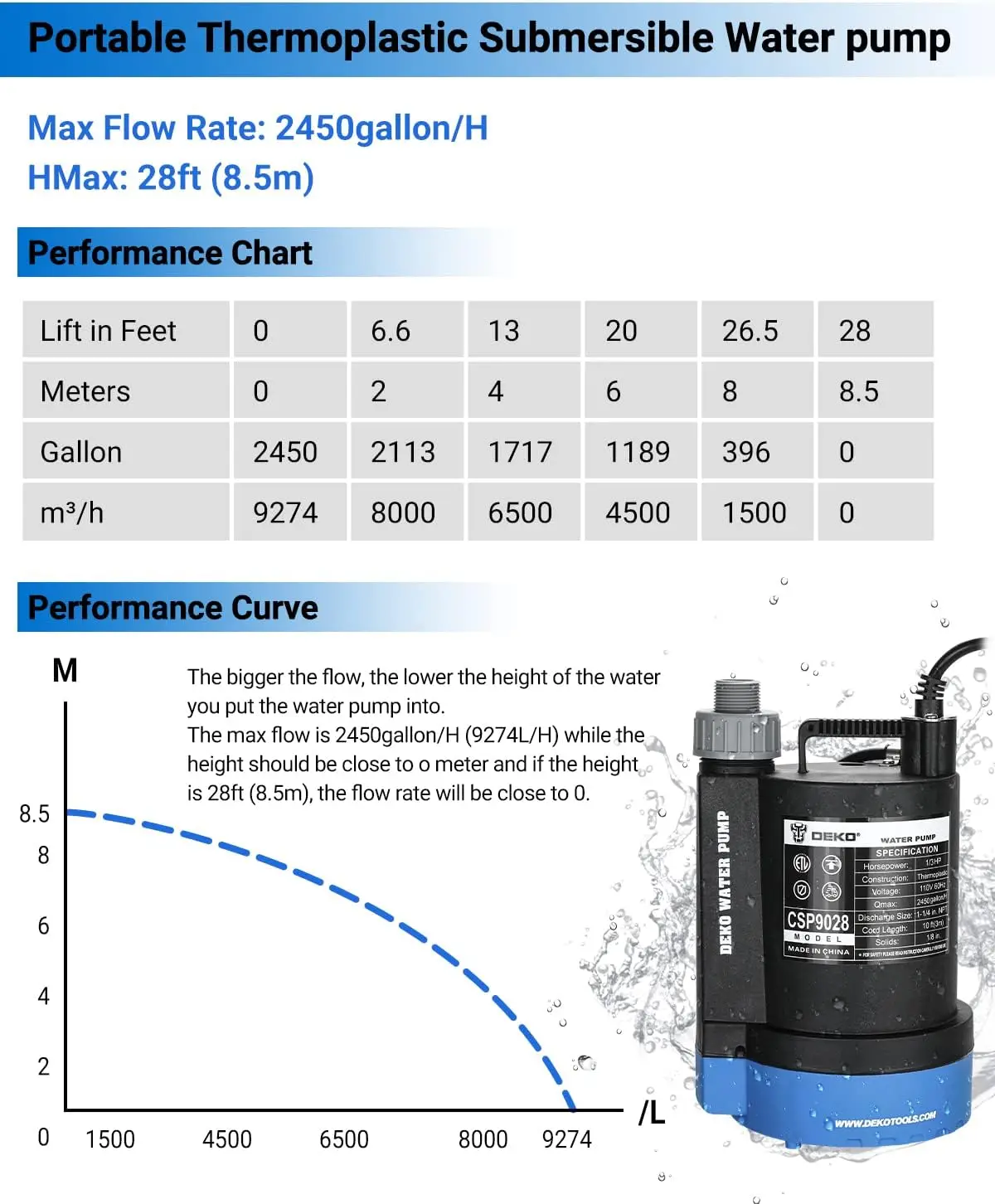  Submersible Water Pump 1/3 HP 2450GPH Utility Pump Thermoplastic Electric Portable Transfer Water Pump