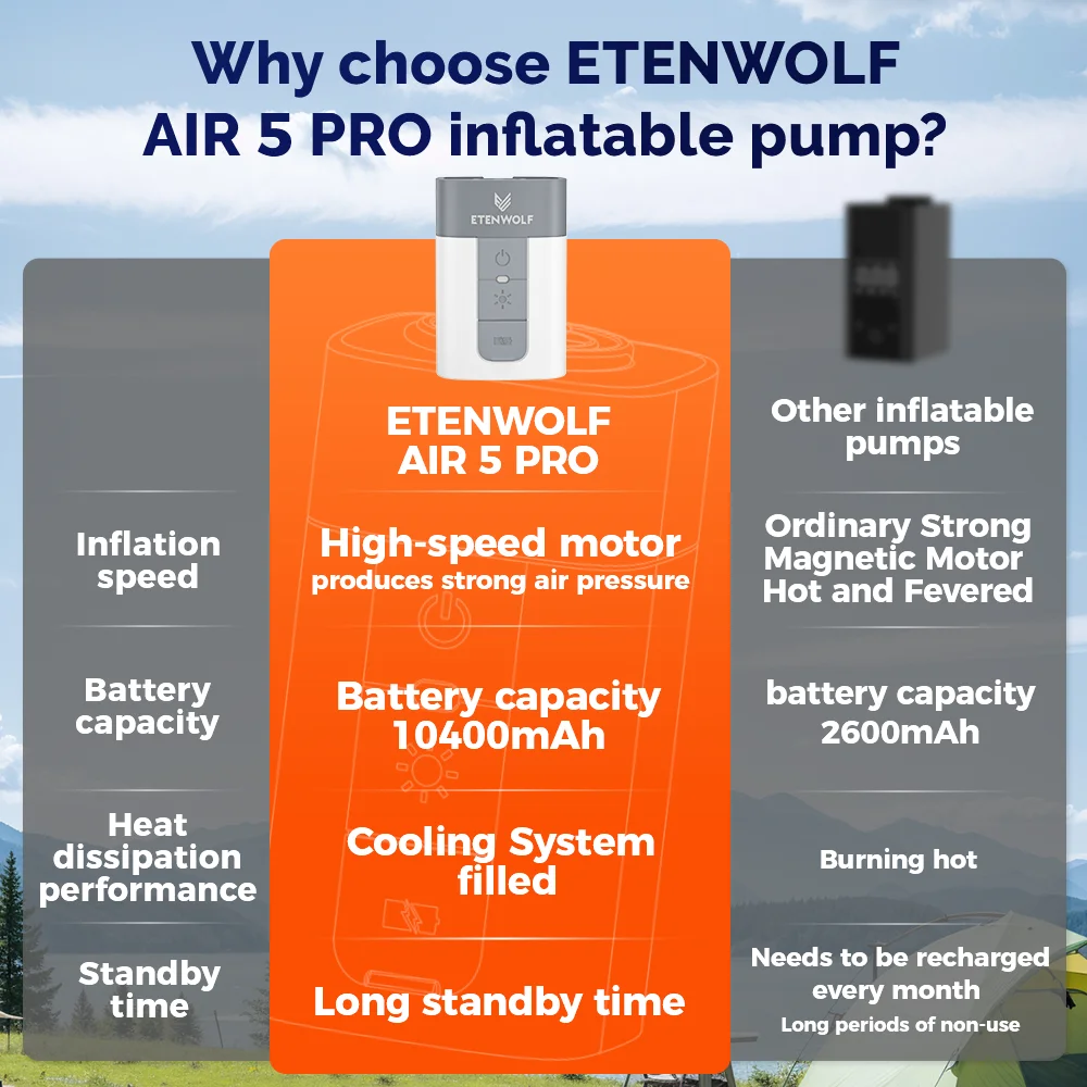 ETENWOLF AIR 5 PRO Elektrische Luftpumpe 720 LPM 4X Quick 10400 mAh Aufblasgerät & Entleerungsgerät Tragbare Luftpumpe für Pool-Schwimmkörper – Detail 8