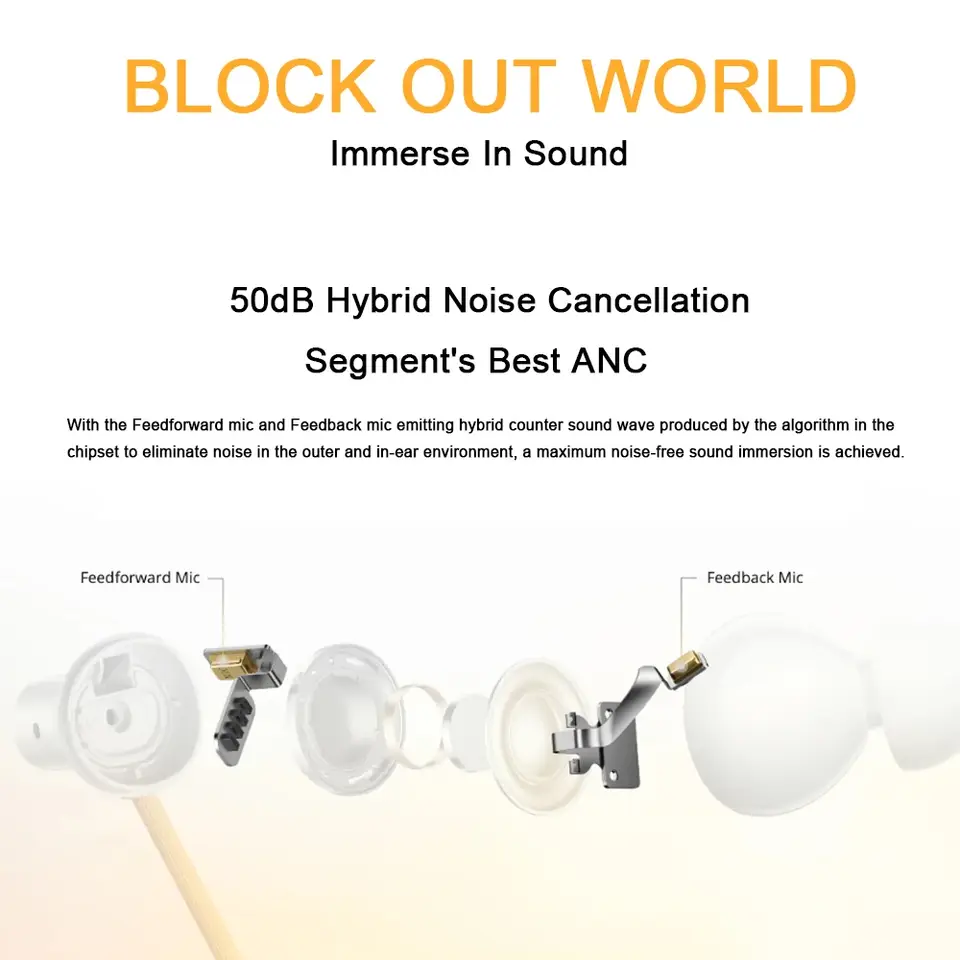 Original New realme Buds Wireless 5 ANC 13.6mm Dynamic Bass Driver Bluetooth5.4 50dB Hybrid Noise Cancellation Wireless Earphone - 4