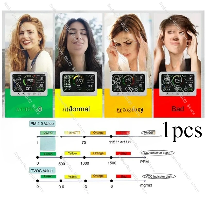 

PT02 Smart CO2 Meter Air Quality Monitor With Large LCD Display WIFI Control Carbon Dioxide Sensor Tester