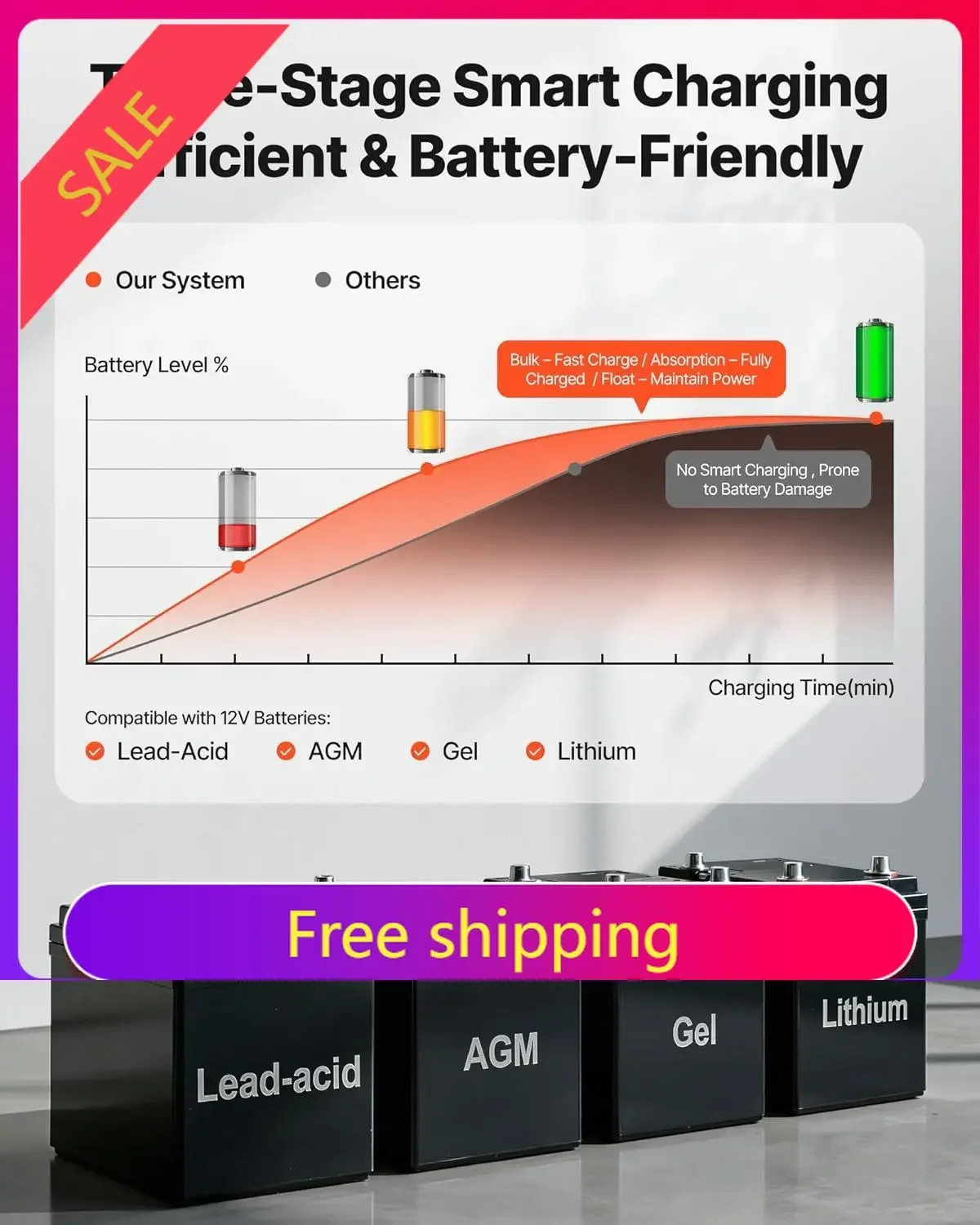 3000W Sump Pump Battery Backup System, LCD Display, Auto Switches to Battery Inverter Power for Sump Pump, Pure Sine Wave, for B