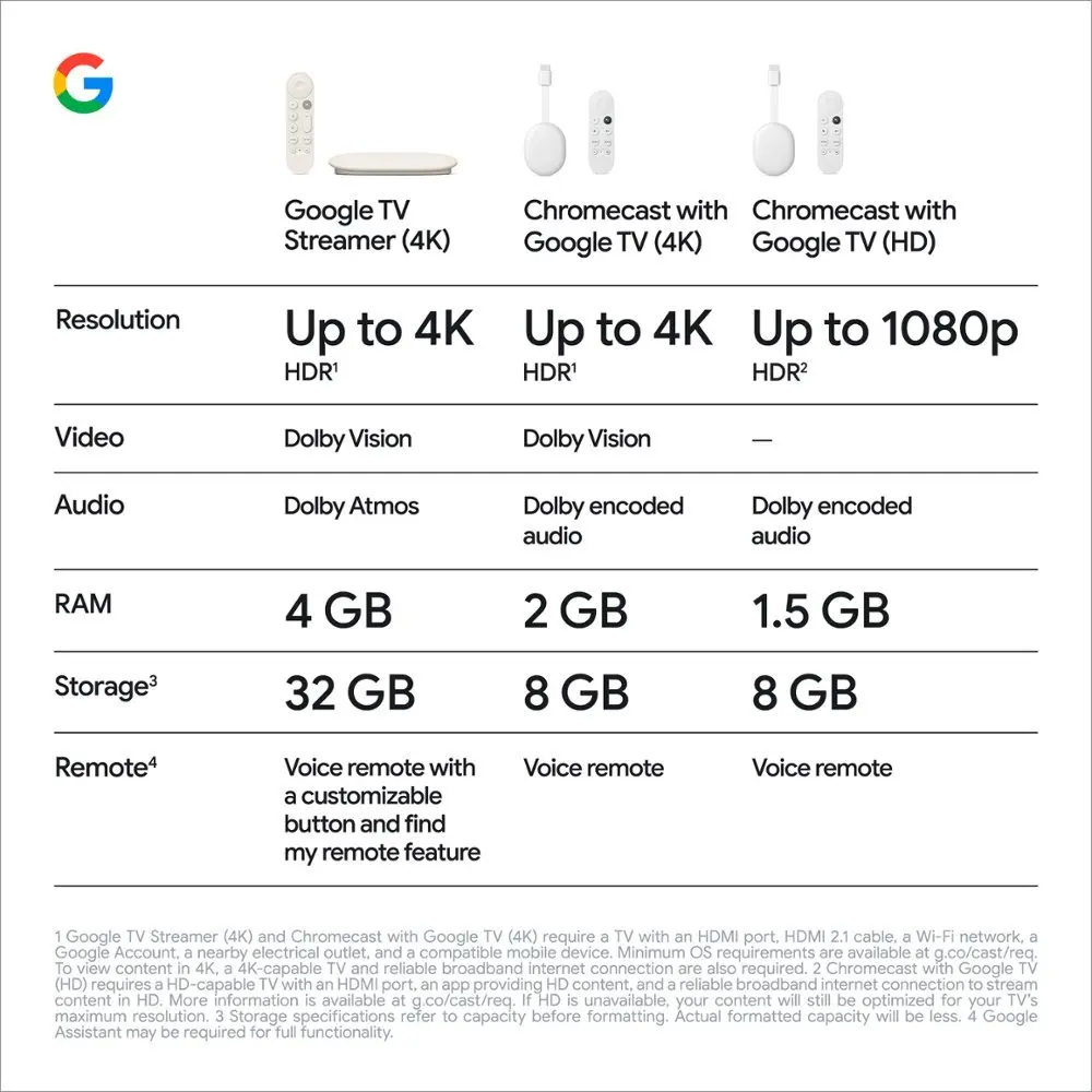 구글 TV 스트리머 레디 주식, 안드로이드 10, 32GB, 넷플릭스 인증, 돌비 비전 애트모스, 최대 4K HDR, 60 FPS, HDMI 2.1, 4K, 신제품