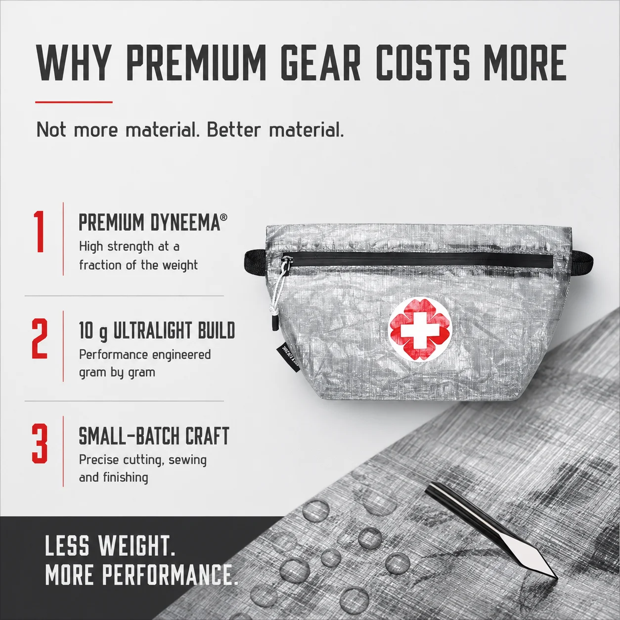 Ultralight Dyneema DCF First Aid Pouch Waterproof Medical Storage Bag Tear Resistant for Outdoor Camping Hiking Emergency Gear