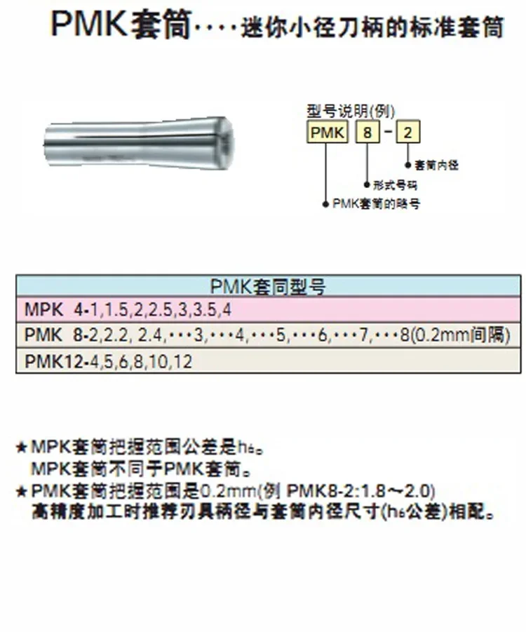 Mini small diameter tool holder BT50-MMC4-105 collet PMK12-12 sleeve VMK12-6J