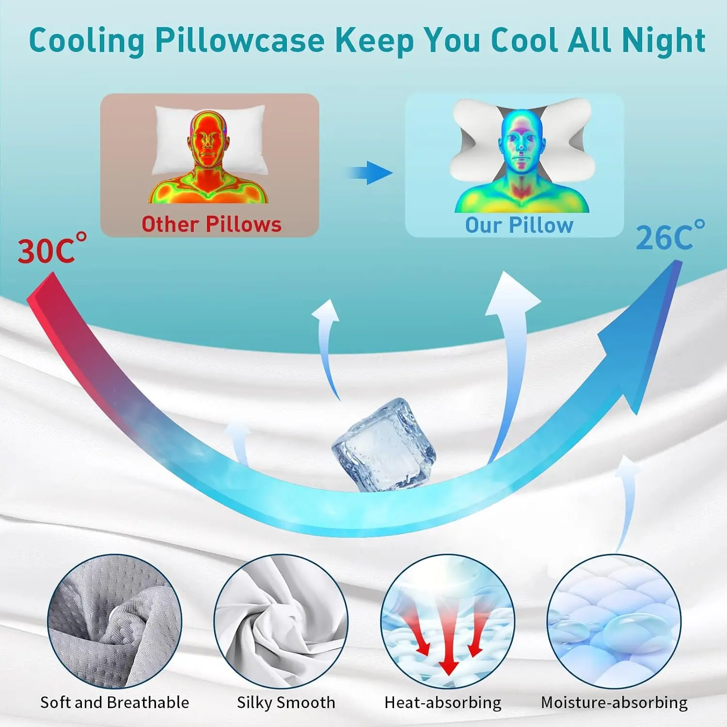 Cervical Pillow for Neck Pain Relief, Ergonomic Contour Pillows for Sleeping Neck Support, Memory Foam for Side Back Stomach