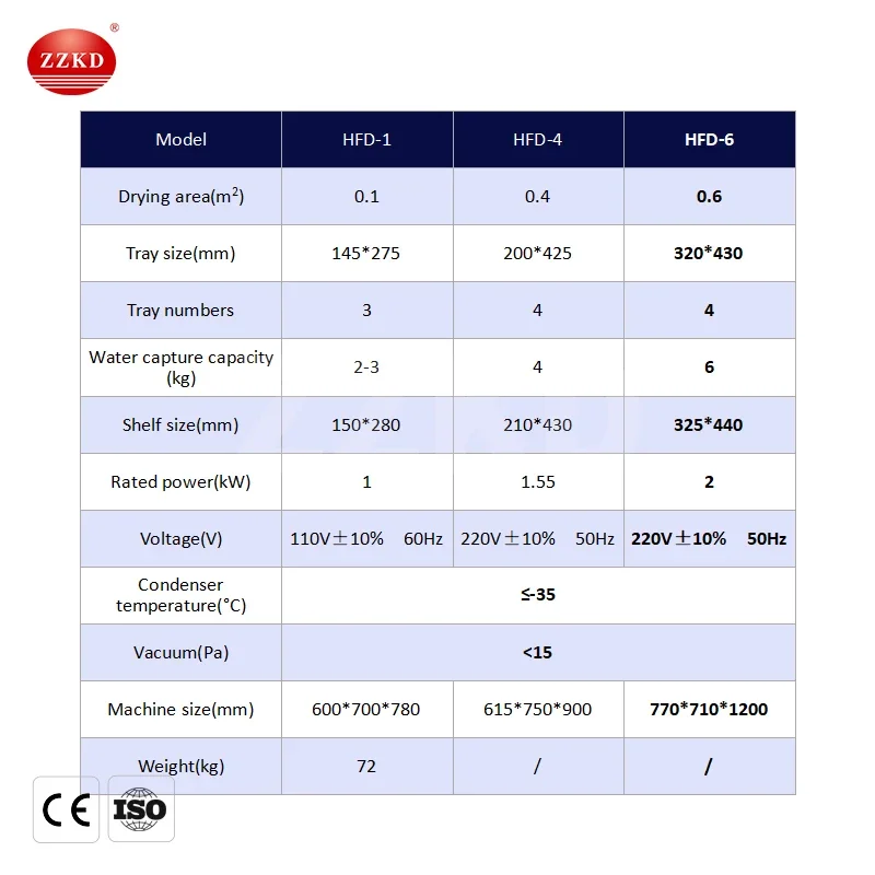 Mini Commercial Food and Vegetables Freeze Vacuum Drying/Dryer Machine