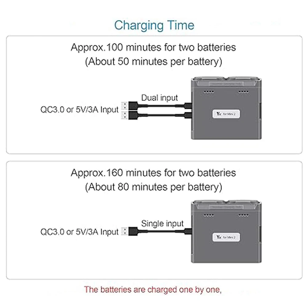 Two Way Charging Hub For DJI Mini 4K / Mini 2 / Mini SE / Mini 2 SE Drone Battery USB Charger Intelligent Flight Accessories