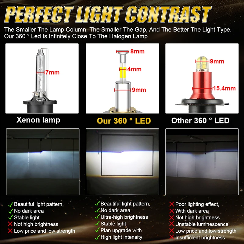 H7 LED CANBUS 360 for Projector Lenses 2700W H11 H1 H4 LED H8 Headlight Bulbs HB3 9005 HB4 9006 Hir2 9012 LED Fog Lights 6000K