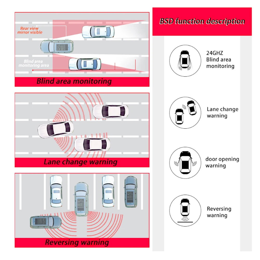 Thumbnail 3 - #65 Highest Rated Blind Spot Monitoring Systems to Buy in 2026