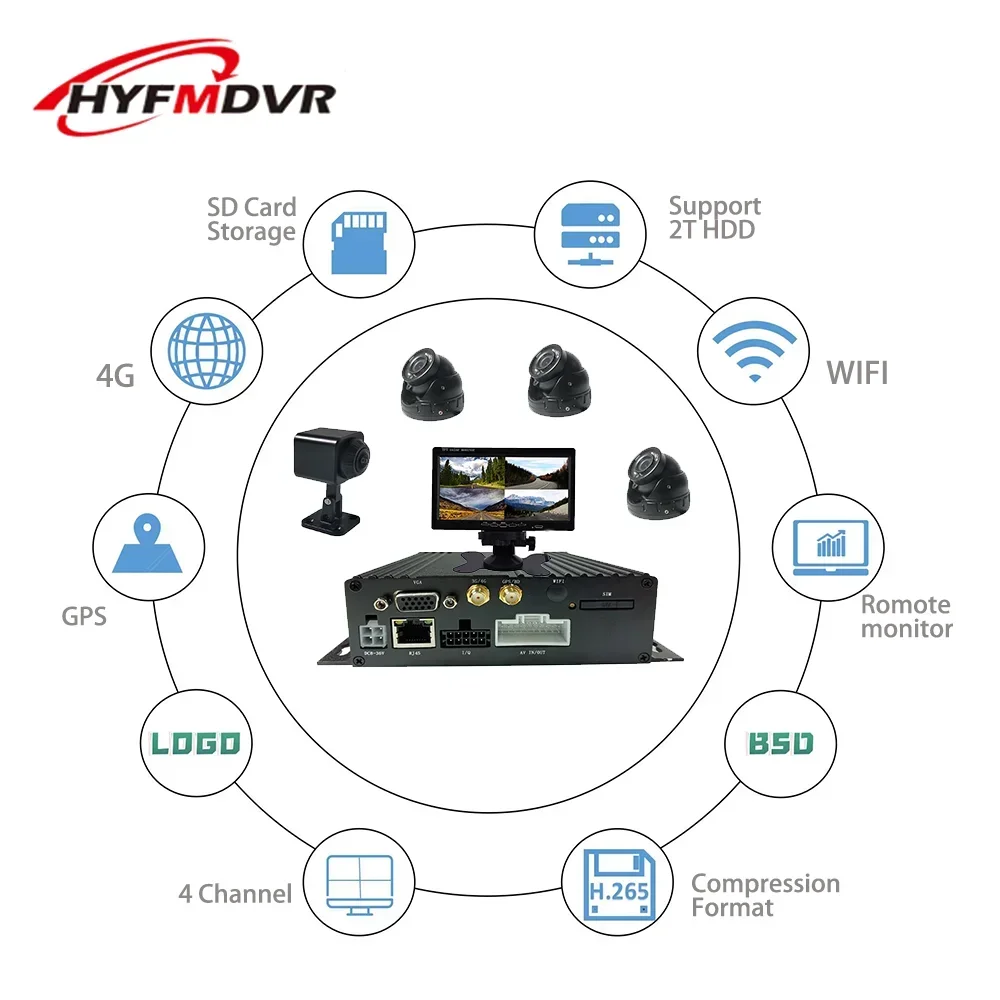

HYF AI 6CH 1080p 4G GPS Dual SD Car Video Recorder Automobile Black Box MDVR Mobile Dvr Set for Bus Taxi Truck