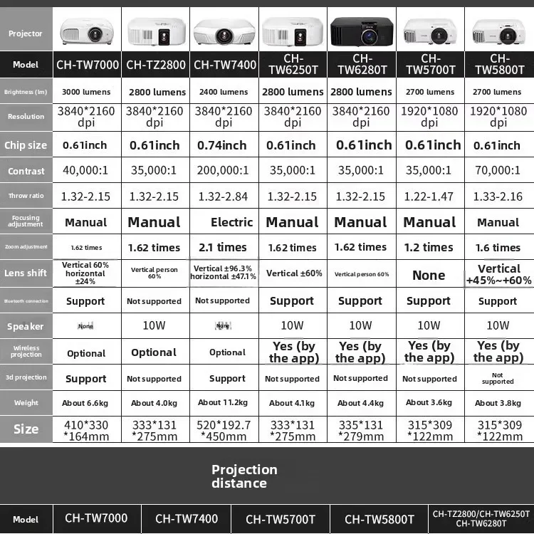 Professionele 4K home theater slimme projector 2800 lumen