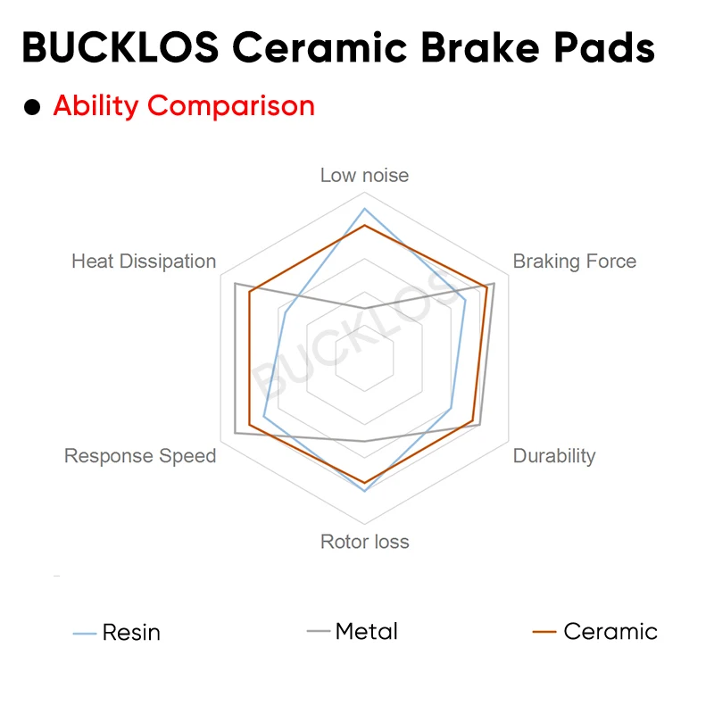 BUCKLOS Bike Brake Pads Ceramics MTB Bicycle Hydraulic Disc Brake Pads BL-02S Mountain Road Bike Brake Pads Bicycle Accessories