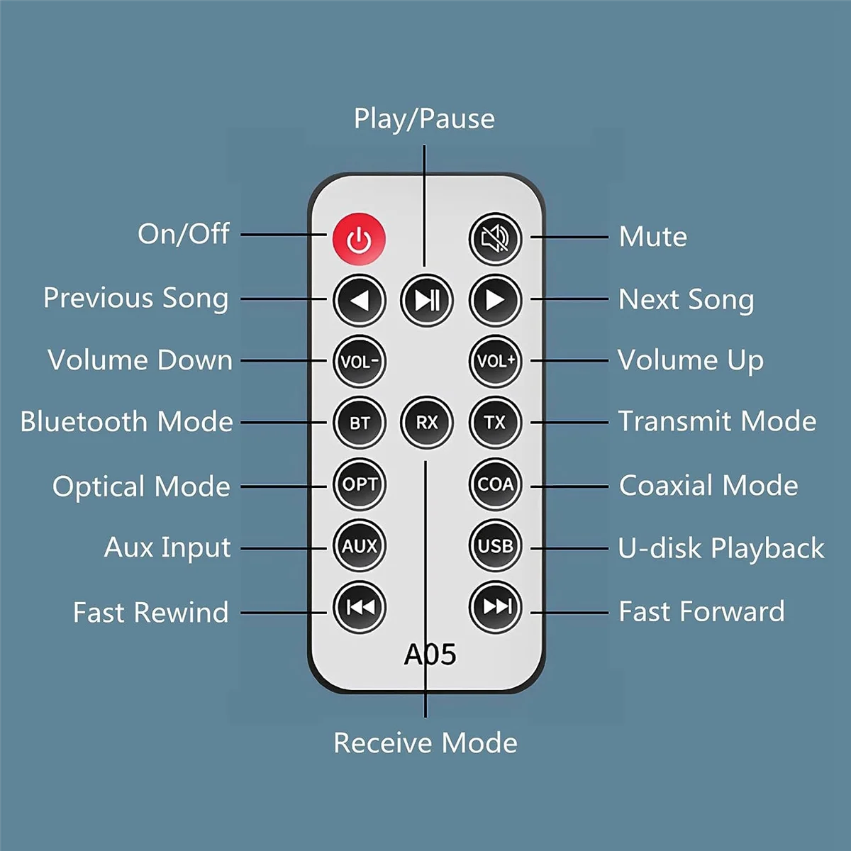 Bluetooth 5.1 Transmitter Receiver Digital to Analog Audio Converter DAC Wireless Adaptor, Coax to Analog for TV, Gaming