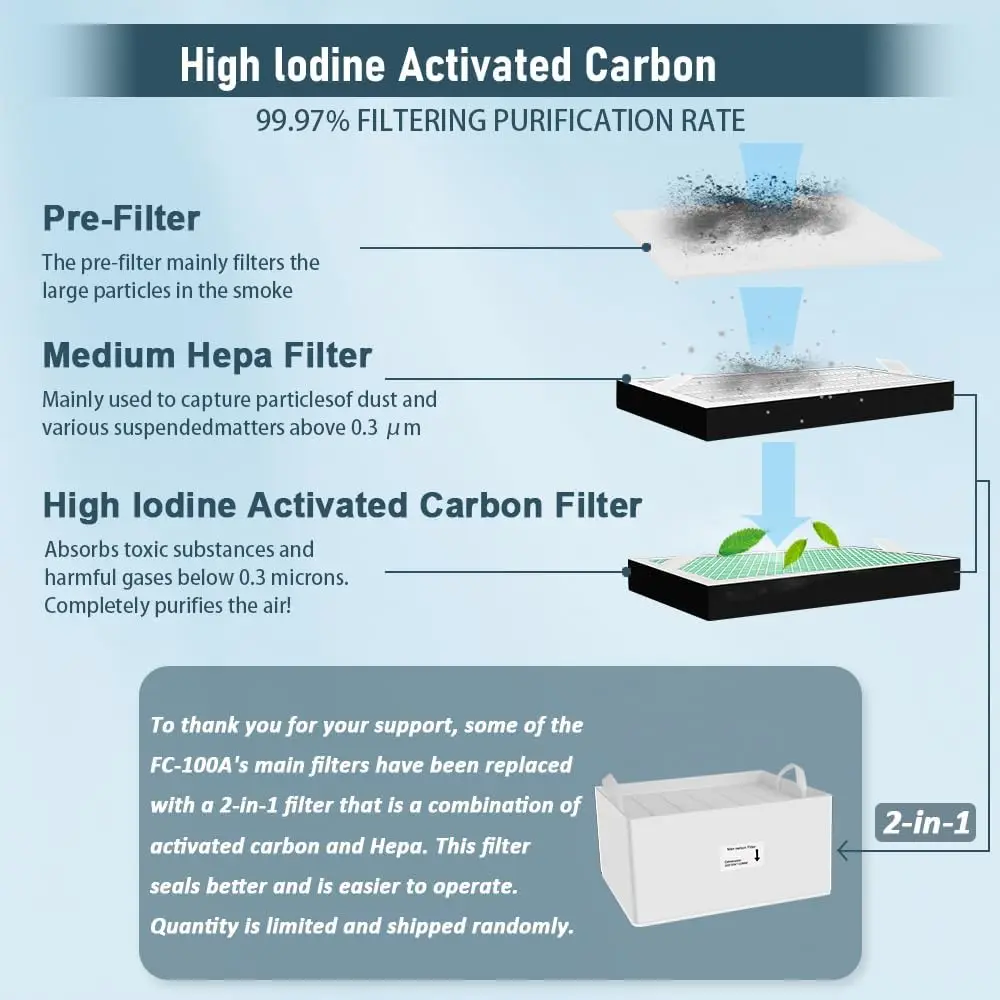 Solder Fume Extractor - Powerful 100W Suction 200m³/h, Low-Noise, 3-Stage Filtration System with 12 Filters for Laser Welding