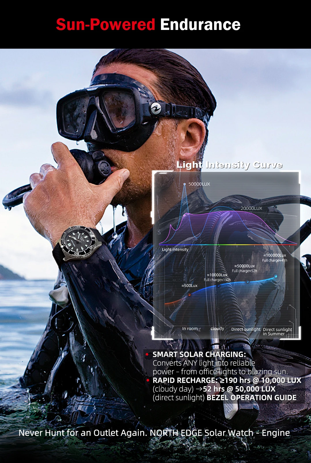 NORTH EDGE ABYSS Herren Quarzuhr Solarbetriebene Luxusuhr 200M Wasserdichte Taucheruhr 316L Stahlgehäuse 180+ Tage Energievorrat – Detail 4