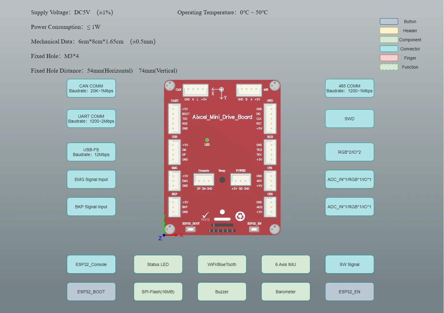 Robot jazdy płyta sterowania do automatycznego Robot mobilny środki przeciwdrobnoustrojowe (AMR)Aixcel_Mini_Drive_Board