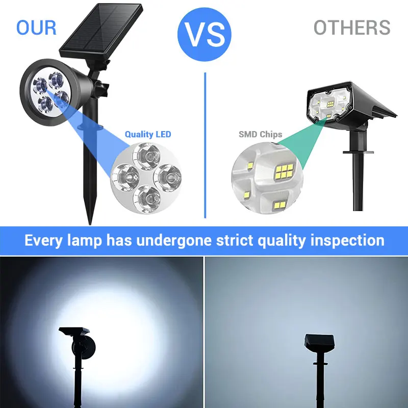 HSX OEM Factory Led Solar Light Outdoor Solar Power Spotlight Garden Lawn Lamp Landscape Spot Solar Lawn Light