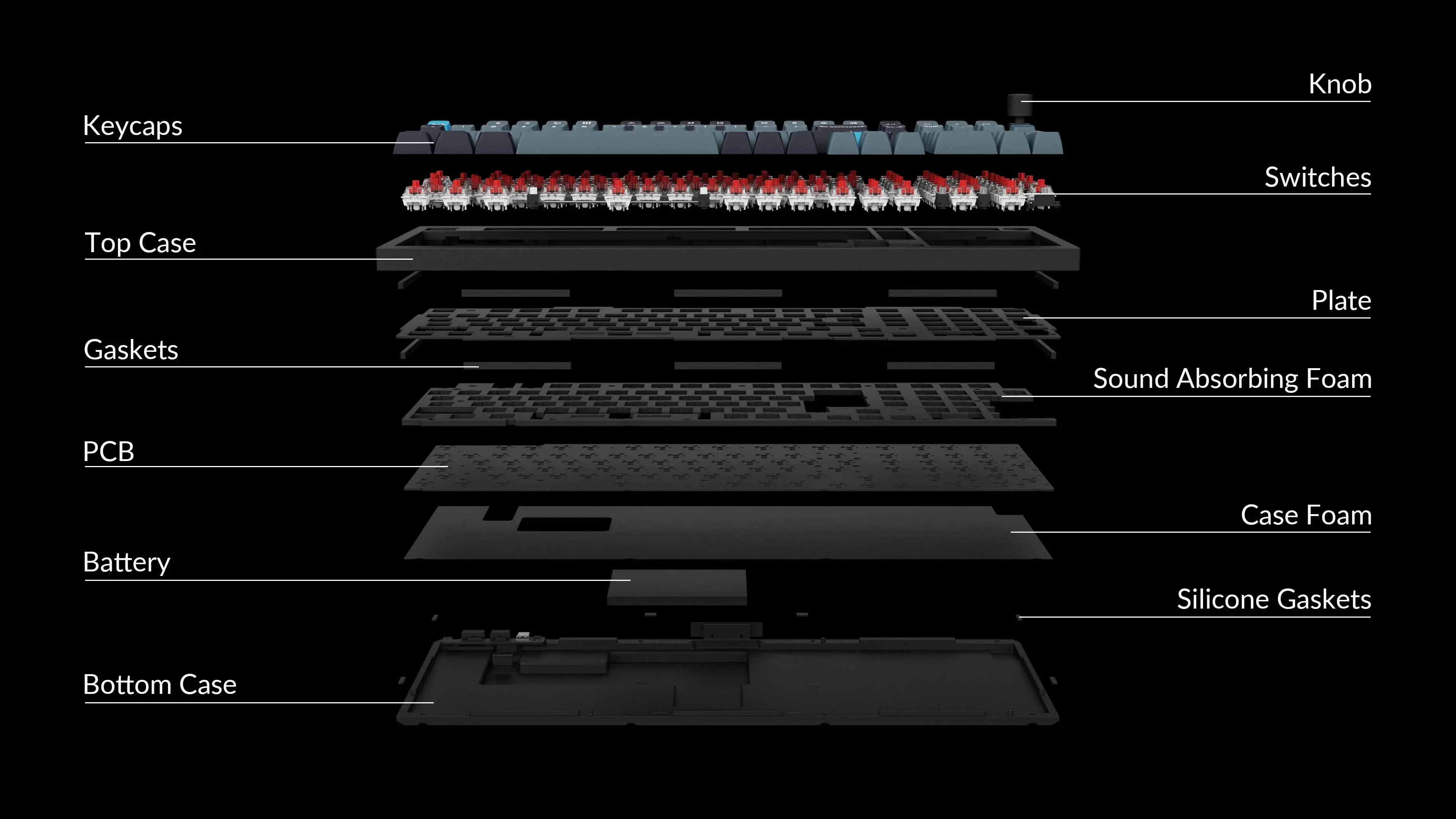 Imagem -05 - Pro Teclado Mecânico sem Fio Botão Totalmente Montado Teclas Ksa Double-shot Pbt Qmk Personalizado Layout de 96 Keychron-q5