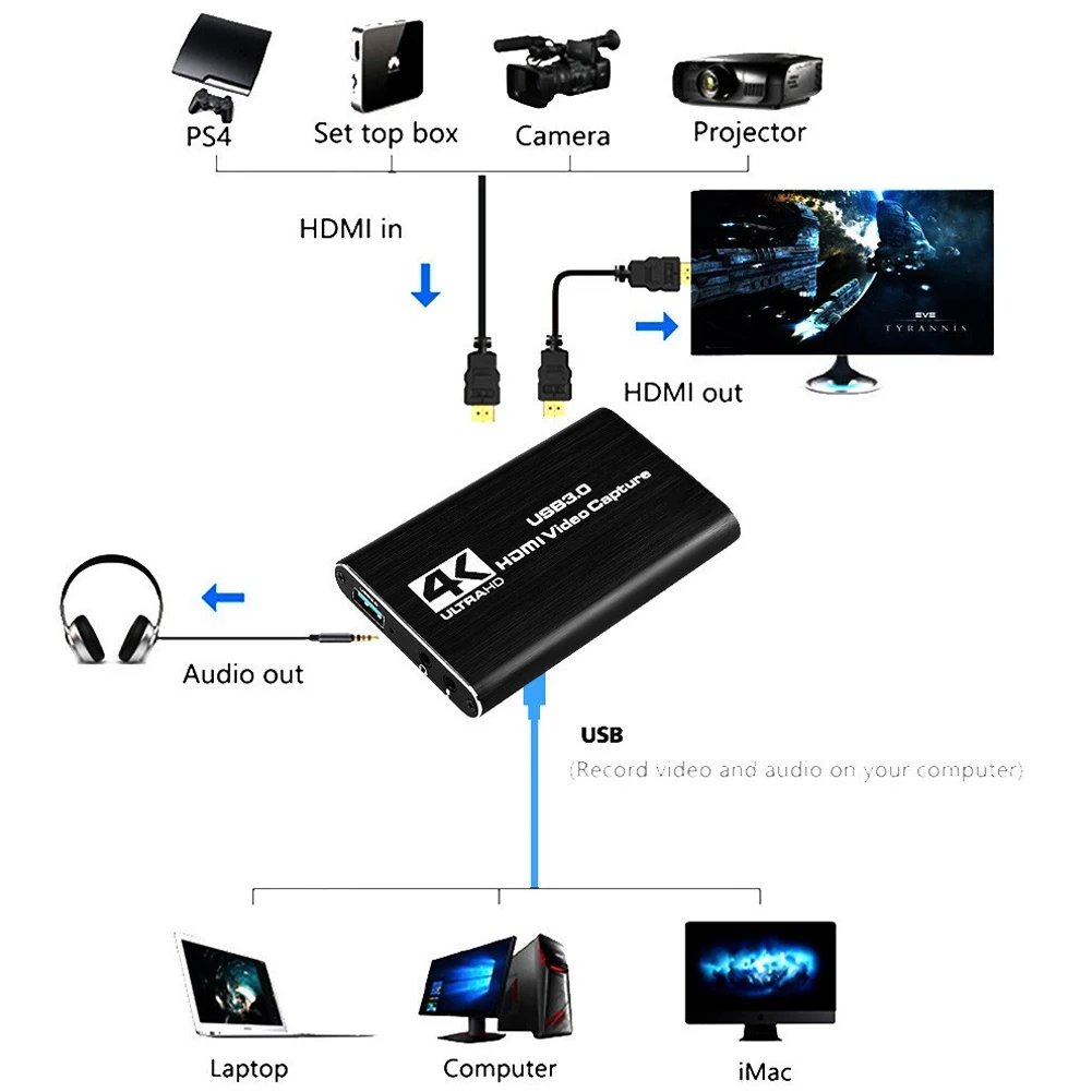 Карта видеозахвата USB3.0 4K 60 Гц HDMI-совместимый HDMI-совместимый рекордер HD для потоковой передачи в реальном времени для использования в играх PS4