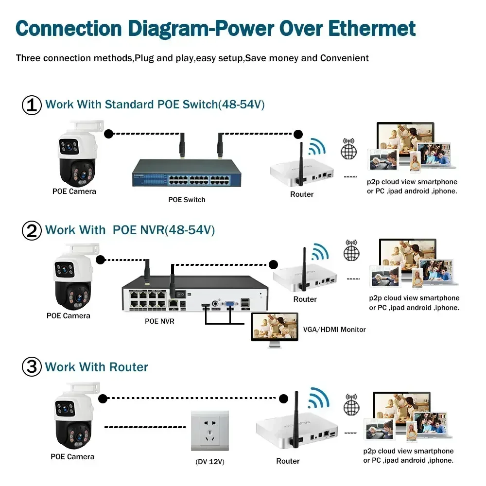 4K 8MP PTZ IP Camera POE Dual Lens with Dual Screen Human Detection Color Night Vision Outdoor Surveillance Camera Onvif ICSEE