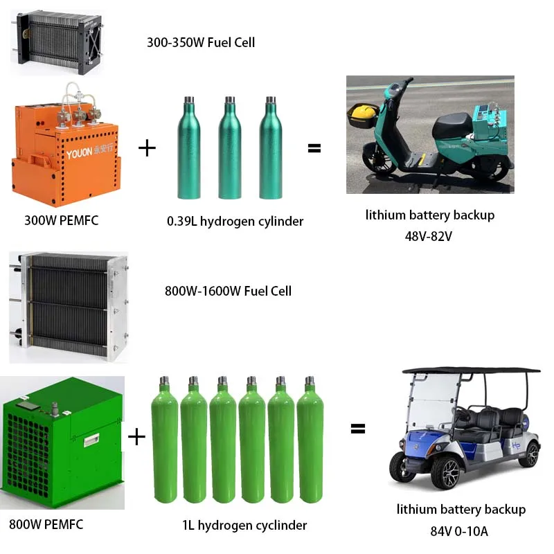 New Design 800W Fuel Cell System Hybrid Hydrogen-Lithium Energy System  Home Energy Storage System With Hydrogen Tanks