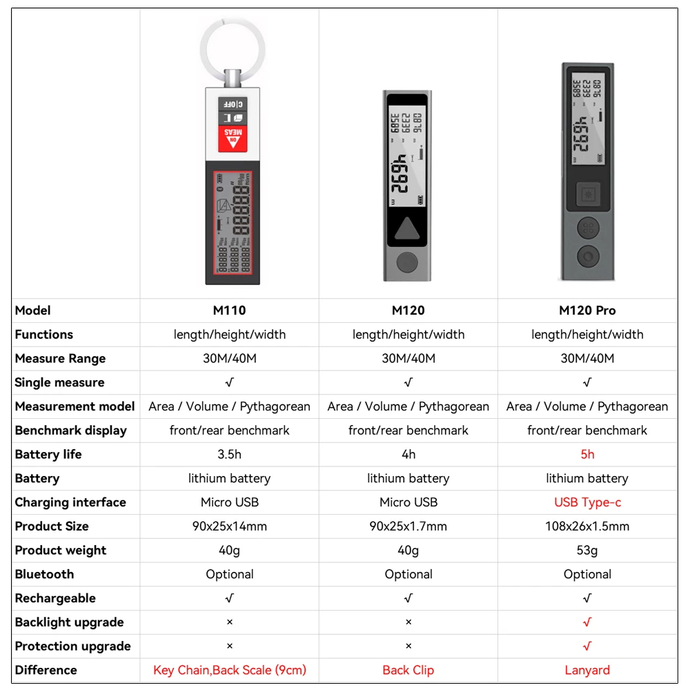 Mileseey-Medidor de distancia láser portátil M120 Pro, Mini telémetro recargable retroiluminado USB tipo C, herramientas de medición para el hogar